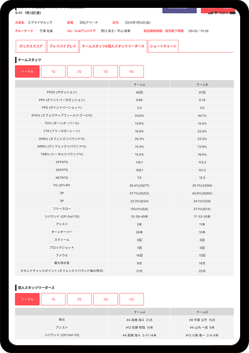 アドバンスドスタッツ