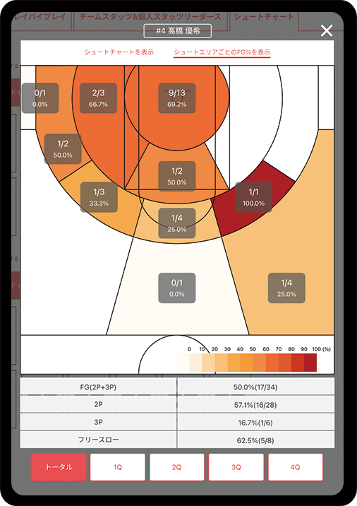 シュートヒートマップ