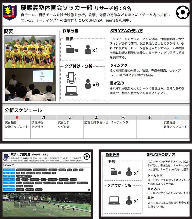 関連資料dlのためのアンケートフォーム Sports Analytics Lab