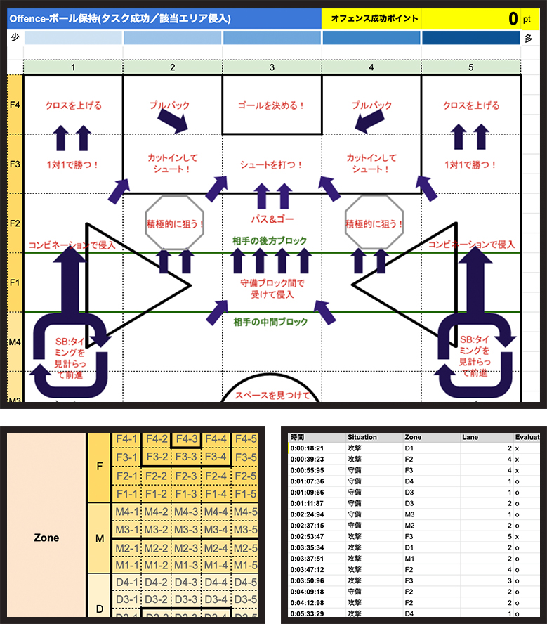 関連資料dlのためのアンケートフォーム Sports Analytics Lab