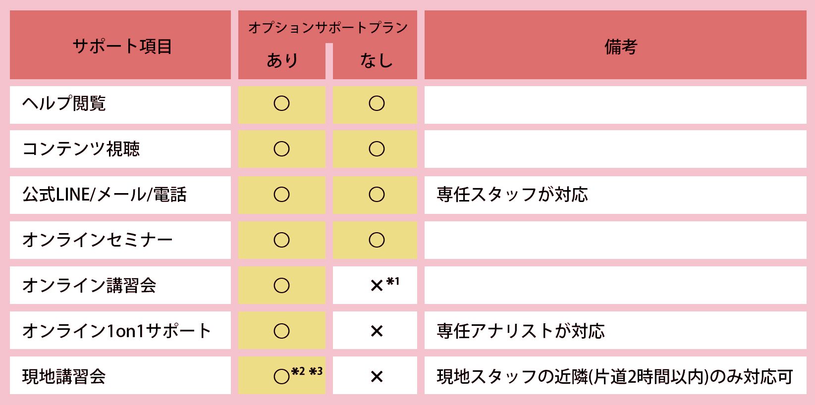 オプションサポートプラン