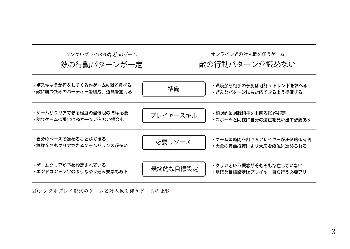 分析の教科書