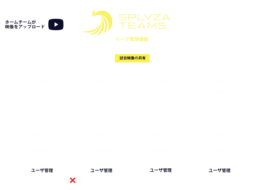 リーグ管理機能