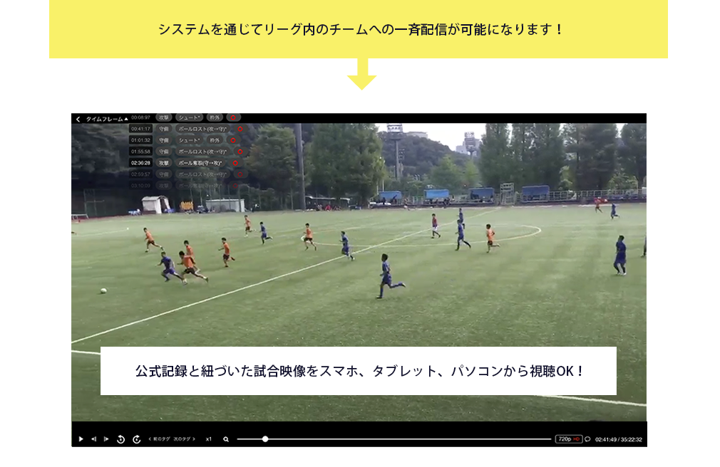 システムを通じてリーグ内のチームへの一斉配信が可能になります！